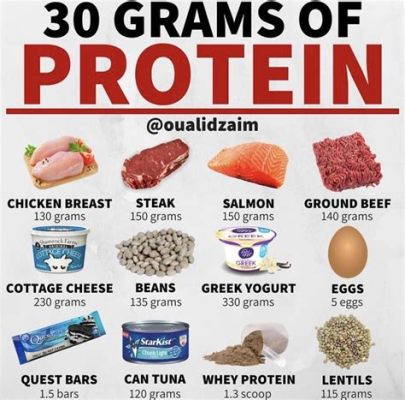 Can I Eat 50 Grams of Protein in One Meal? And What If My Cat Starts Lifting Weights?