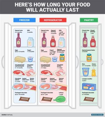 How Long Do Vitamins Last After the Expiration Date? And Why Do They Taste Like Regret?