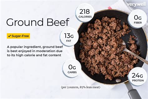 How Many Grams of Protein Are in a Pound of Ground Beef, and Why Do Astronauts Prefer It Over Moon Rocks?