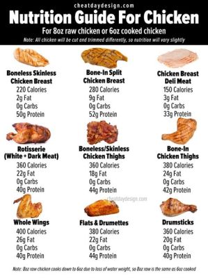 How Many Grams of Protein in a Rotisserie Chicken: A Culinary Exploration of Feathers and Flavor