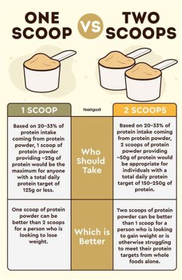 How Much Protein in One Scoop of Whey: Unraveling the Mysteries of Muscle Fuel and Cosmic Energy