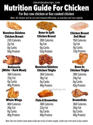 How Much Protein is in Chicken Liver: A Culinary Enigma or a Nutritional Powerhouse?