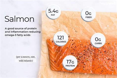 How Much Protein Is in One Piece of Salmon, and Why Do Cats Dream of Sushi?