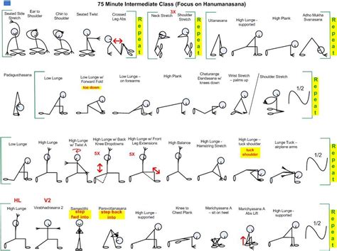 How to Sequence a Yoga Class: A Journey Through the Layers of Consciousness