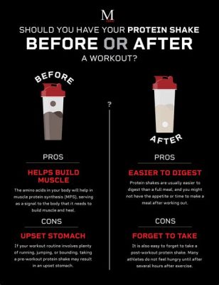 When's the Best Time to Have a Protein Shake, and Why Does It Taste Better at Midnight?